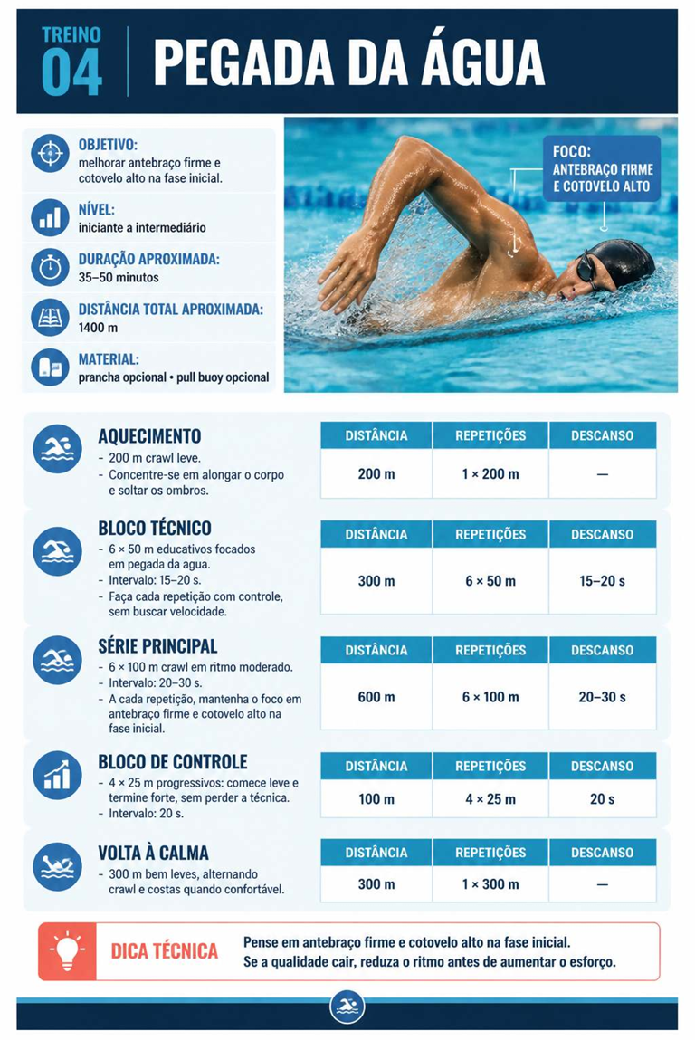 Página ilustrada do material de natação 5